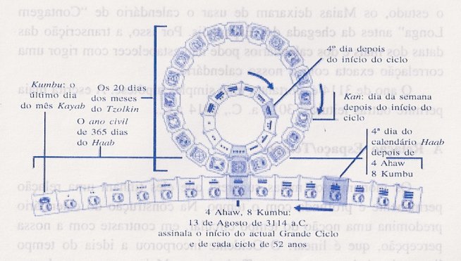 Calendrio Maia